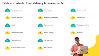 Food Delievery Businees Model Powerpoint Ppt Template Bundles BMC V Professional Customizable