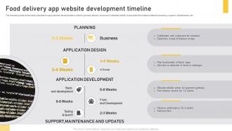 Food Delivery App Website Development Timeline