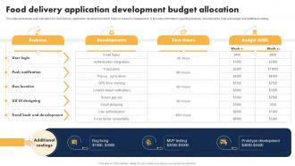 Food Delivery Application Development Role Of Automation In Food Industry Ppt Presentation
