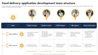 Food Delivery Application Role Of Automation In Food Industry Ppt Example