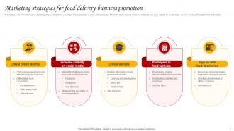 Food Delivery Business Powerpoint Ppt Template Bundles Image Ideas