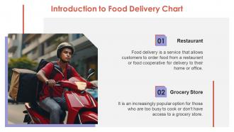 Food Delivery Chart Powerpoint Presentation And Google Slides ICP Informative Appealing