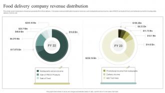 Food Delivery Company Revenue Distribution