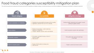 Food Fraud Categories Susceptibility Mitigation Plan