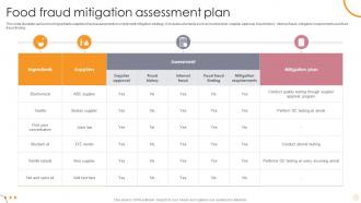 Food Fraud Mitigation Assessment Plan