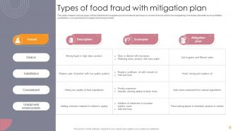 Food Fraud Mitigation Plan Template Powerpoint PPT Template Bundles Aesthatic Researched