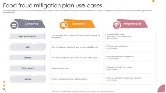 Food Fraud Mitigation Plan Template Powerpoint PPT Template Bundles Idea Designed