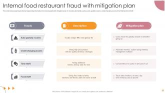 Food Fraud Mitigation Plan Template Powerpoint PPT Template Bundles Image Designed