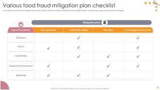 Food Fraud Mitigation Plan Template Powerpoint PPT Template Bundles Best Designed