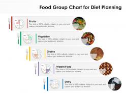 Food group chart for diet planning