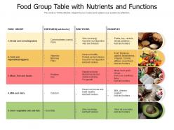 Food group table with nutrients and functions