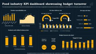 Food Industry KPI Dashboard Showcasing Budget Turnover