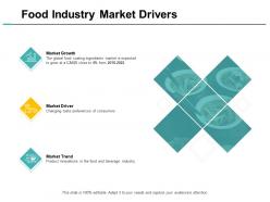 Food industry market drivers growth ppt powerpoint presentation portfolio maker