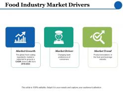 Food industry market drivers growth trend ppt powerpoint presentation inspiration format ideas