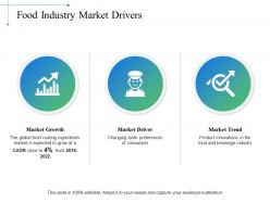 Food industry market drivers trend ppt powerpoint presentation deck