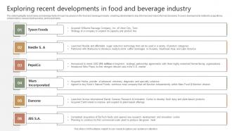 Food Industry Report Exploring Recent Developments In Food And Beverage Industry IR SS V