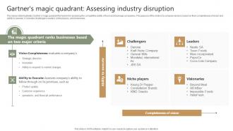 Food Industry Report Gartners Magic Quadrant Assessing Industry Disruption IR SS V