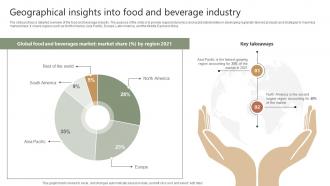 Food Industry Report Geographical Insights Into Food And Beverage Industry IR SS V