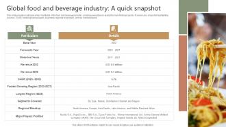 Food Industry Report Global Food And Beverage Industry A Quick Snapshot IR SS V