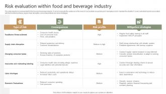Food Industry Report Risk Evaluation Within Food And Beverage Industry IR SS V
