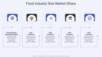 Food Industry Size Market Share In Powerpoint And Google Slides Cpb