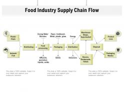 Food Industry Supply Chain Flow