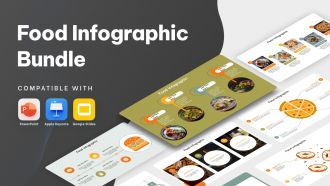Food Infographic Bundle Powerpoint Ppt Templates And Slides