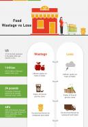 Food Loss And Wastage Statistical Insights