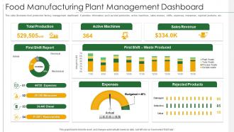 Food Manufacturing Plant Management Dashboard