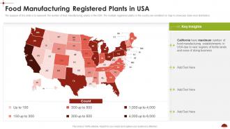 Food Manufacturing Registered Plants In USA Comprehensive Analysis