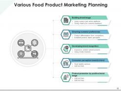 Food Marketing Strategies Business Organizing Professionals Information