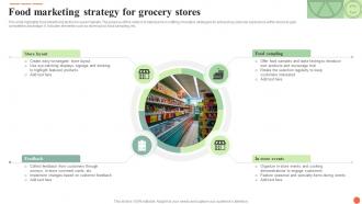 Food Marketing Strategy For Grocery Stores