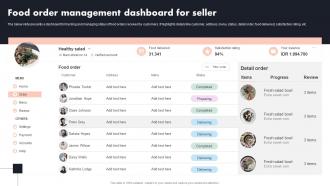 Food Order Management Dashboard For Seller Global Cloud Kitchen Platform Market Analysis