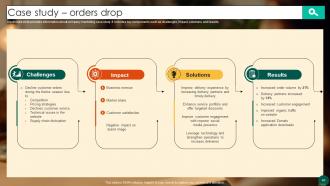 Food Ordering Website Company Profile Powerpoint Presentation Slides CP CD V Ideas Editable