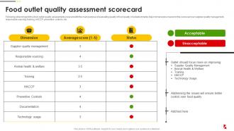 Food Outlet Quality Assessment Scorecard Food Quality And Safety Management Guide