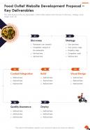 Food Outlet Website Development Proposal Key Deliverables One Pager Sample Example Document