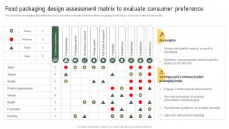 Food Packaging Design Assessment Matrix To Evaluate Consumer Preference Strategic Food Packaging