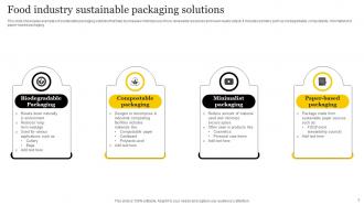 Food Packaging Industry Powerpoint Ppt Template Bundles Unique Impressive