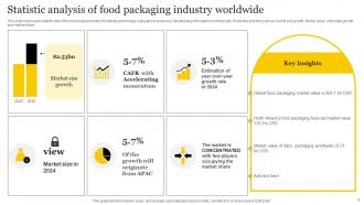 Food Packaging Industry Powerpoint Ppt Template Bundles Customizable Impressive