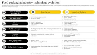Food Packaging Industry Technology Evolution
