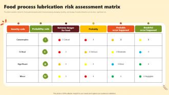 Food Process Lubrication Risk Assessment Matrix