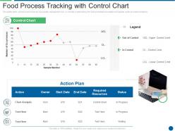 Food Process Tracking With Control Chart Ensuring Food Safety And Grade