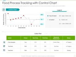 Food Process Tracking With Control Chart Food Safety Excellence