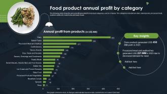 Food Product Annual Profit By Category Food Company Financial Report