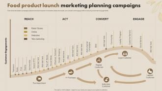 Food Product Launch Marketing Planning Campaigns