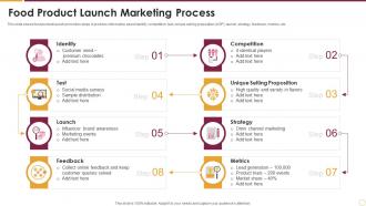 Food Product Launch Marketing Process