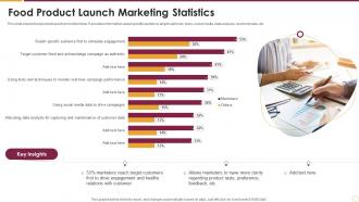 Food Product Launch Marketing Statistics