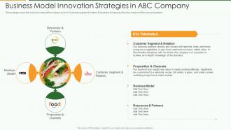 Food product pitch deck business model innovation strategies in abc company