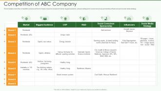 Food product pitch deck competition of abc company