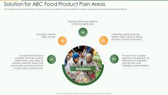 Food product pitch deck solution for abc food product pain areas